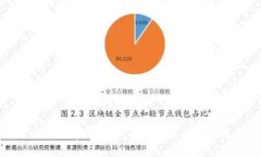 数字钱包应用程序：2023 年最佳选择与推送策略分