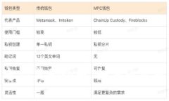 数字人民币钱包邀请奖励全解：如何通过邀请好