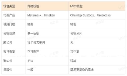 数字人民币钱包邀请奖励全解：如何通过邀请好友轻松赚钱
