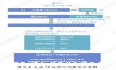 MetaMask硬钱包：安全、便捷的加密货币存储解决方