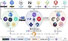   如何通过MetaMask成功转出EOS？ /  guanjianci MetaMa