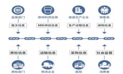 小狐狸钱包丢失了如何找回？解决办法与防丢失