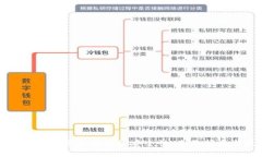 如何提升小狐狸钱包的安全性：全面指南与技巧