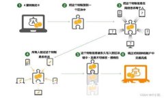 以下是您请求的内容：区块链移动数字资产钱包