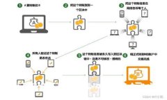 数字钱包限额详解：如何合理管理资金与安全性
