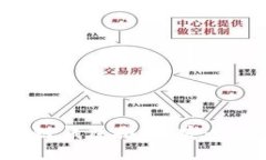 2022十大区块链钱包推荐：安全、便捷、值得信赖