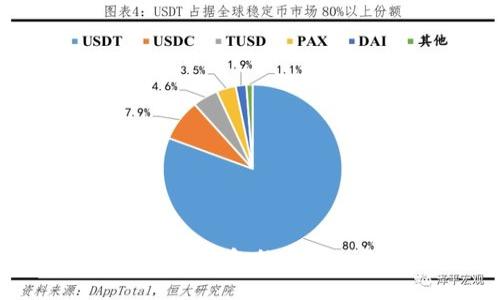 如何查找加密钱包的密码? 终极指南