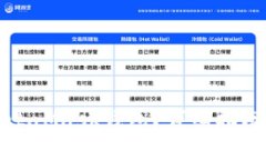 如何安全退出MetaMask钱包？详细指南与常见问题解