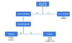 如何有效利用区块链钱包通道提升交易效率与安