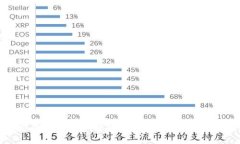 小狐狸钱包如何取消授权？完整指南与常见问题