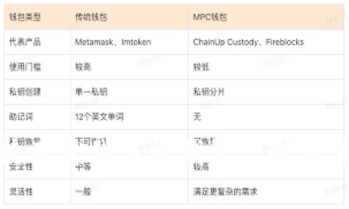 如何使用真我手机钱包复制加密门卡