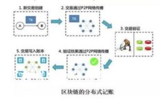 数字转钱失败的原因与解决方案