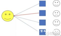 全面解析区块链：安全性、类型及使用指南