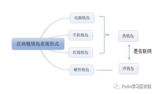 如何注册建行数字货币：详细指南与常见问题解答